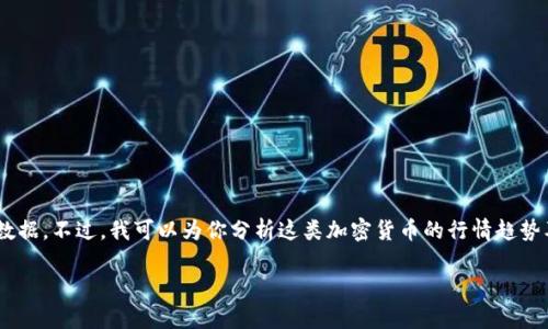 关于瑞波币（XRP）最近的市场行情，我无法提供实时数据。不过，我可以为你分析这类加密货币的行情趋势及其背后的因素，以及这方面的一些个人看法和经历。

### 瑞波币的未来：投资者的真实体验与市场动态