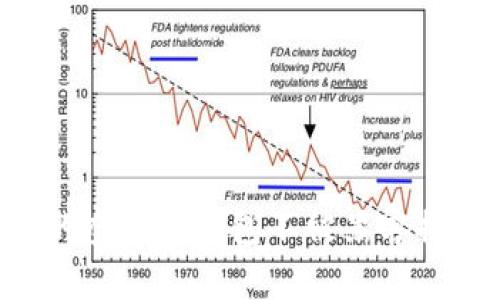如何保护你的虚拟币钱包不被黑客控制:实用指南