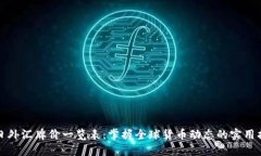 今日外汇牌价一览表：掌