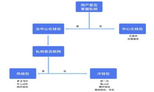 狗狗币：从社交货币到实用工具，你不可不知的多种用途