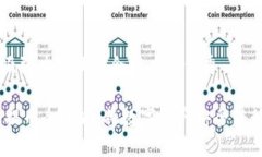 思考一个有吸引力并且适
