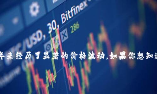 狗狗币（Dogecoin）最初是在2013年推出的，因此没有14年的历史。不过，狗狗币在过去十年来经历了显著的价格波动。如果你想知道狗狗币当前的价格以及其过去的表现，请参考最新的加密货币交易平台或金融新闻网站。

如果你有其他关于狗狗币或加密货币相关的问题，欢迎告诉我！