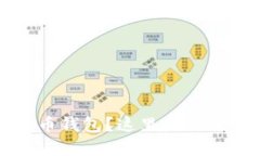 找不到数字货币钱包？这