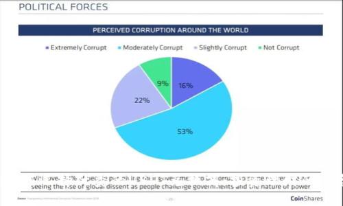 Title:如何选择优秀的USDT兑换商：投资理财的必备指南