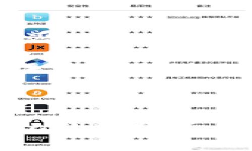 派币能否迈上比特币的巅峰？深入分析与前景展望

派币, 比特币, 数字货币/guanjianci

---

在数字货币快速发展的今天，派币（Pi Network）作为一个新兴的加密货币备受关注。它的提出和发展为我们提供了新的思考角度，尤其是对于比特币（Bitcoin）这样的老牌数字货币来说，派币是否能达到比特币的高度，成为了众多投资者和爱好者热议的话题。本文将就派币能否达到比特币这个高度进行深入分析，探讨它的技术背景、市场潜力、用户基础以及面临的挑战，同时也对未来的走势进行展望。

一、派币的基本概念与机制

派币是由斯图尔特·亨德尔（Stuart Haber）和其他开发者于2019年推出的数字货币，旨在让更多人能够轻松挖矿并参与到加密货币的生态中。与比特币等传统加密货币不同的是，派币允许用户通过手机应用进行挖矿，不需要强大的计算能力和电力支持，这有效降低了挖矿的门槛。

派币的运作机制是基于“社会共识”来维护安全和交易的有效性。用户在应用中挖矿的过程类似于参与社交网络，用户之间通过互动和参与来增加自己的挖矿能力，这使得派币在用户社区中形成了一种自然的扩展效应。

二、比特币的成功基础与影响力

比特币自2009年问世以来，凭借其去中心化、有限供应和强大的网络效应，已经成为了数字货币的代名词。比特币的总量被限定在2100万枚，使得它具备了稀缺性。此外，比特币的交易被全球范围内的交易所接受，具有较强的流动性和稳固的用户基础。

比特币之所以能够取得如此巨大的成功，离不开其背后的技术架构和社区支持。作为第一枚区块链资产，比特币开启了去中心化金融的时代，吸引了无数投资者的目光。比特币的成功不仅仅是来自于它本身的设计，也源于全球对其的普遍认可和参与。

三、派币的优势与潜力

尽管派币的发展历史相对较短，但它也展现出了一些独特的优势。首先，派币低门槛的挖矿方式吸引了大量普通用户，形成了庞大的用户社区。其次，由于没有高昂的挖矿成本，派币具有更强的普及性，能够更好地适应发展中国家的市场需求。

另外，派币在技术上也在不断进步。开发团队致力于增强其网络安全性、支付速度和交易成本的可控性，这使得派币在技术上具备了一定的竞争力。

四、派币的挑战与风险

虽然派币有很多潜力，但其面临的挑战也不容忽视。首先，派币的市场认可度仍然较低，尚未如比特币般得到广泛采用。虽然用户数量庞大，但活跃用户的比例相对较低，这可能制约其进一步发展。

其次，派币的去中心化在某些方面仍然有待加强。比特币作为去中心化的代表，其网络的安全性和透明性受到了广泛认可，而派币的机制在一定程度上依赖于开发团队的决策，这可能影响用户的信任度。

五、派币能否追赶比特币？

综合来看，派币是否能够达到比特币的高度，要考虑多个维度的因素。从技术角度，它们在设计理念上的差异可能导致各自的发展路径不同。派币虽然在挖矿方式上提供了便利条件，但在交易速度、智能合约等广泛应用场景上，仍需进一步发展。

从市场角度看，派币需要建立起足够的流动性，以及与主流交易所的合作，才能够提供给用户更为便利的交易体验。从社区层面看，派币需要激励用户持续参与，提升活跃度，才能在竞争中占得一席之地。

六、针对派币与比特币的相关问题

h4问题1：派币的挖矿机制有何优势？/h4

派币的挖矿机制是其主要优势之一。与比特币需要昂贵的设备和耗电巨大的合约相对，派币通过手机应用挖矿，显著降低了参与门槛。首先，对于没有技术背景或资金实力的用户而言，派币提供了一个更平易近人的参与渠道。其次，随着越来越多用户的加入，派币挖矿的过程实际上也促进了用户之间的社交互动，形成了一个不断扩展的社区生态。

这种社交性质使得用户能够在挖矿过程中不仅获取数字货币，也可以享受到社区带来的各种福利和资源共享。而这种参与感和归属感，可能会在未来形成像比特币一样坚实的用户基础。

h4问题2：派币的市场前景如何？/h4

市场前景是衡量一个数字货币能否成功的重要指标。随着全球数字经济的崛起和区块链技术的普及，派币作为其中的一部分，自然拥有了发展空间。但是，派币需要面对的是如何在竞争激烈的市场中占据一席之地。

在当前的环境中，用户接受度和流动性是派币是否能成功的重要因素。只有增强用户基础、提升活跃度，并且确保交易的便利性，派币才能获得良好的市场表现。此外，派币的创建者是否能够保持技术的迭代更新，以及应对市场的变化也是重要的考验。

h4问题3：比特币的成功是否会影响派币的发展？/h4

比特币作为第一个成功的数字货币，其发展历程和成功模式无疑会对其他加密货币产生影响。在某种程度上，比特币的高度、稳定性和用户基础给派币树立了一个标杆，派币有可能通过借鉴比特币的成功经验来加速自身的发展。

然而，比特币的成功也意味着派币在市场份额争夺中面临较大的压力。用户可能对于新兴货币持谨慎态度，而对比特币及其稳定性有更高的依赖性和信任度。因此，派币的发展不仅依赖于自身的能力，更需要在比特币主导的市场中找到自身的定位和价值。

h4问题4：投资者应该如何看待派币的风险与机遇？/h4

投资者在选择投资派币时，必须深入了解其潜力和风险。派币作为新兴的数字货币，具备了一定的投资吸引力，但同时也不乏风险。一方面，派币的低门槛和非传统的挖矿机制吸引了大量用户，市场潜力巨大。如果全球范围内越来越多的人愿意参与，派币的价值可能会有所上涨。

但另一方面，投资者也需要清楚派币随着市场环境变化而带来的不确定性。由于市场的高度波动，任何一种数字货币的价值都可能随时发生变化。因此，投资者在进行投资之前应进行充分的研究，评估自己的风险承受能力，制定合理的投资策略，以迎接未来的市场挑战。

---

总之，派币能否达到比特币的高度，除了技术与市场因素外，还与用户的信任、活跃度和社区的支持密不可分。未来，派币如何利用自身优势，克服面临的挑战，将是其能否成功的关键。在这个快速变化的数字货币时代，持续关注市场动态和技术进步是至关重要的。