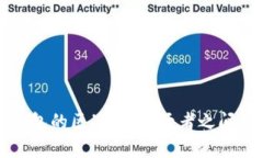 数字货币与钱包的区别：