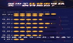 注意：身份证明信息与加