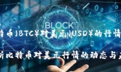 当前比特币（BTC）对美元