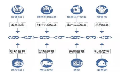 在使用 PayPal 进行在线交易时，确保提供正确的邮寄地址对于顺利完成交易是至关重要的。以下是如何准确填写 PayPal 邮寄地址的步骤，以及一些常见问题的解答。

步骤一：登录 PayPal 账户
首先，你需要打开 PayPal 网站，然后使用你的用户名和密码登录到你的账户。如果你还没有账户，必须先注册一个。

步骤二：进入“个人资料”页面
登录后，点击页面右上角的个人资料图标，通常是一个小齿轮或者用户头像，选择“个人资料”或“账户设置”。这个页面包含了你的账户信息和安全设置。

步骤三：添加或编辑邮寄地址
在个人资料页面，你会看到“地址”选项，点击它。在这里，你可以添加新的邮寄地址或编辑已有的地址。如果是添加新地址，点击“添加地址”按钮；如果需要编辑，找到你想更改的地址，点击相应的“编辑”按钮。

步骤四：填写地址信息
输入你的完整邮寄地址，包括：收件人的姓名、街道地址、城市、州/省、邮政编码和国家。确保所有信息准确无误，以避免邮寄延误或错误。

步骤五：保存地址
填写完所有信息后，确保检查一遍所有的填写内容，确认没有错误。然后，点击“保存”按钮以保存你所做的更改。

步骤六：确保使用正确的地址进行交易
在进行每次交易时，都要确保选择了正确的邮寄地址。这一点非常重要，尤其是在进行国际交易时，必须确保地址格式符合国际邮寄的标准。

常见问题解答

问题1：如果我不小心填写错误的邮寄地址，会有什么后果？
填写错误的邮寄地址可能会导致包裹寄送到错误的地点，可能会造成丢失或延误。如果包裹寄到错误的地方，重新获取包裹可能很复杂。在某些情况下，包裹可能无法找回，这将使买家面临额外的损失。因此，确保在每次交易前仔细检查邮寄地址是非常重要的。此外，PayPal通常不对邮寄地址错误造成的损失负责，所以卖家和买家都应对此非常重视。

问题2：我该如何更新我的邮寄地址以确保未来的交易都是最新的？
更新邮寄地址的过程相对简单。每当你搬家或更改地址时，最好及时登录到你的PayPal账户进行更新。具体步骤如前所述，登录账户后进入“个人资料”，在“地址”部分进行修改。建议每次交易前都重新确认你的邮寄地址，特别是对于重要的交易。此外，你还可以设置一个主要地址，这将用于未来的所有交易，确保不会因为忘记更改地址而造成错误。

问题3：如果支付后我需要更改邮寄地址，该怎么办？
如果在支付后发现邮寄地址需要更改，应尽快联系卖家或服务提供商。在很多情况下，卖家会允许你在发货前更改地址。发送一封电子邮件或通过PayPal平台直接联系卖家，并请求更改邮寄地址。但是如果包裹已经发货，通常就无法更改邮寄地址，这时你需要与卖家协商退货或重新发送的条件。每个卖家可能有不同的政策，因此及时沟通是关键。

问题4：国际邮寄地址和国内邮寄地址有什么不同需要注意的事项吗？
是的，国际邮寄地址的格式通常与国内邮寄地址有所不同。首先，在国际邮寄地址中，通常需要特别注意邮政编码的格式和国家名的拼写。国际邮寄时，地址一般要用英文书写，且应遵循特定的格式。一般情况下，应从收件人姓名开始，接着是街道地址、城市、州/省、邮政编码，最后是国家名。确保所有信息准确且用英文书写，这样才能避免因地址不规范或拼写错误导致的快递延误。

总结来说，准确填写和更新 PayPal 的邮寄地址对于确保交易顺利完成至关重要。按照上述步骤进行，利用好相关信息，可以大大降低因地址错误造成的风险。同时，保持与卖家的沟通，确保所有交易的顺利进行。