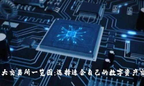 币圈十大交易所一览图：选择适合自己的数字资产交易平台