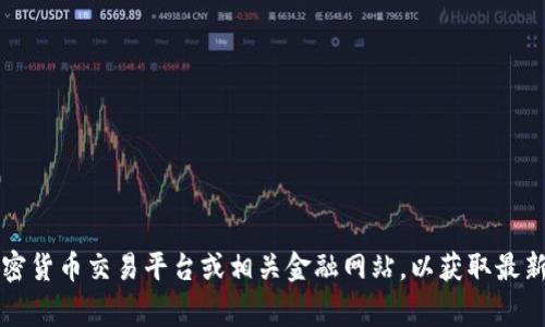抱歉，我无法提供实时的狗币（DogeCoin）价格信息。建议你查阅加密货币交易平台或相关金融网站，以获取最新价格信息。是否需要我为你提供有关狗币的背景信息或市场分析？