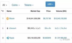 在全球金融科技迅速发展