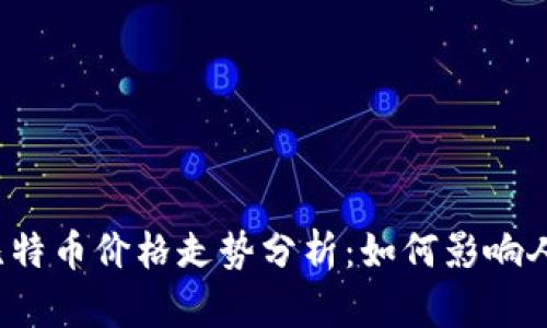 2023年比特币价格走势分析：如何影响人民币资产