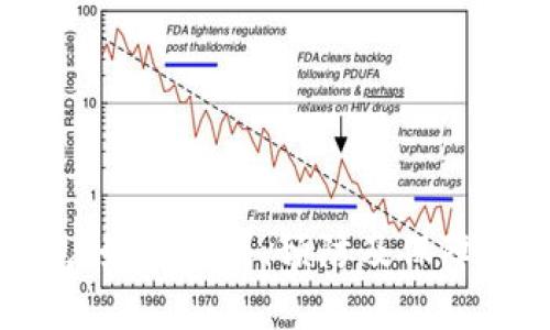 区块链假钱包：如何识别、预防及保障数字资产安全