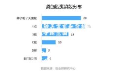 比特币今日价格实时行情