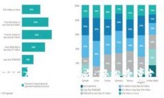 国际支付宝账户注册全攻