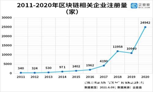 如何安全高效地提取区块链冷钱包中的资金