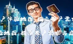 题目：区块链钱包用户体