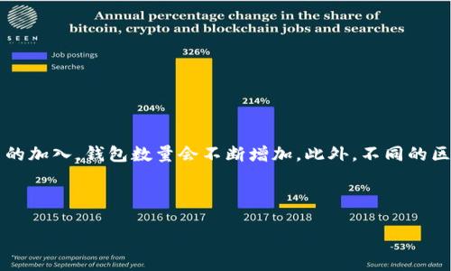 关于区块链钱包的数量，这个数据是动态变化的，随着时间的推移和新用户的加入，钱包数量会不断增加。此外，不同的区块链平台可能会有不同的钱包类型和数量，因此很难给出一个确切的总数。

为了给出一个详细的解释和背景信息，以下为此主题的内容：

区块链钱包的数量与发展趋势全面解析