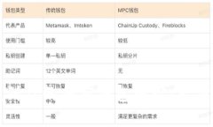 如何找到你的加密钱包地