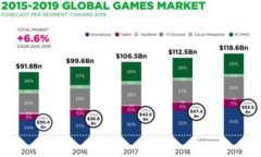 挑选最佳数字货币钱包：