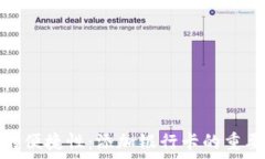   数字钱包的便捷性：添加