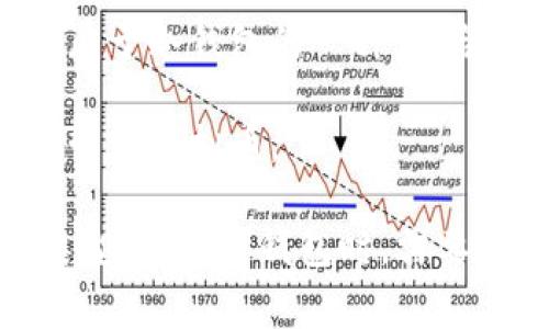 存储虚拟币的钱包通常被称为“加密货币钱包”。这个钱包可以是软件、硬件、纸质或在线平台，用于安全地存储、接收和发送加密货币。下面是一些常见类型的加密货币钱包：

1. **热钱包**：这种钱包连接到互联网，方便用户随时进行交易。热钱包适合频繁交易的小额资金。
  
2. **冷钱包**：这种钱包不连接互联网，极大地提高了安全性。冷钱包适合长时间存储大额虚拟币，避免黑客攻击。

3. **硬件钱包**：实际上是一种物理设备，可以安全地存储私钥，并且往往用于冷钱包的形式。

4. **纸钱包**：通过打印或书写私钥和公钥以物理形式存储。这种方式也属于冷钱包的一种，适合长期保存。

5. **移动钱包**：针对移动设备（如手机）设计的应用，方便用户随时随地管理虚拟币。

每种钱包都有其优势和劣势，用户可以根据自身需求选择最合适的钱包类型。在选择钱包时，需要考虑安全性、便捷性和支持的货币种类等因素。