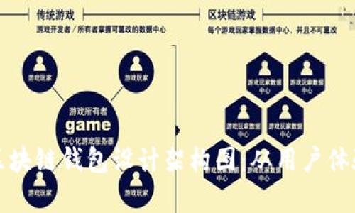 深入解析区块链钱包设计架构图：从用户体验到安全性