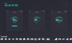 ```xml比特币今日价格最新动态分析：投資者的必